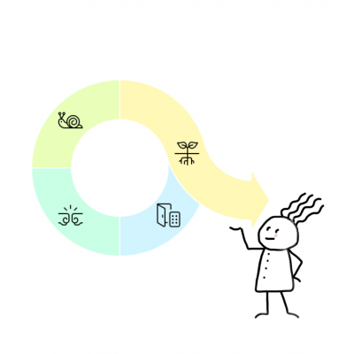 Vierhaar weist auf Grafik zur Erläuterung des Veränderunsprozesses