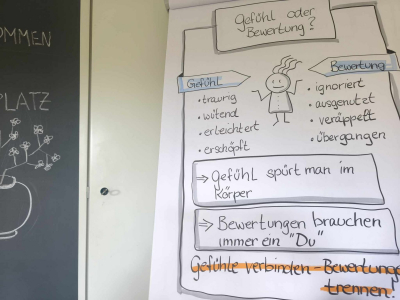 Flipchart Mit Text zu Thema Gefühl und Bewertung