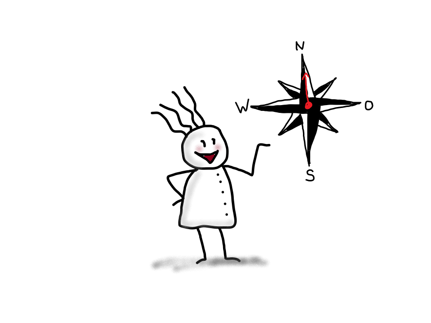 Fröhliches Vierhaar, das auf eine Kompass-Rose weist, ein Symbol für Orientierung.